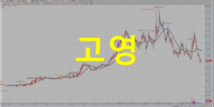 고영 주가 및 전망