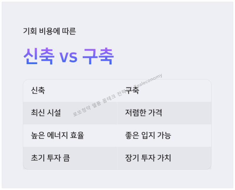 로또청약 열풍 신축 구축 비교