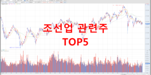 조선업 관련주 TOP5