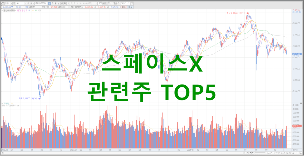 스페이스X 관련주 TOP5