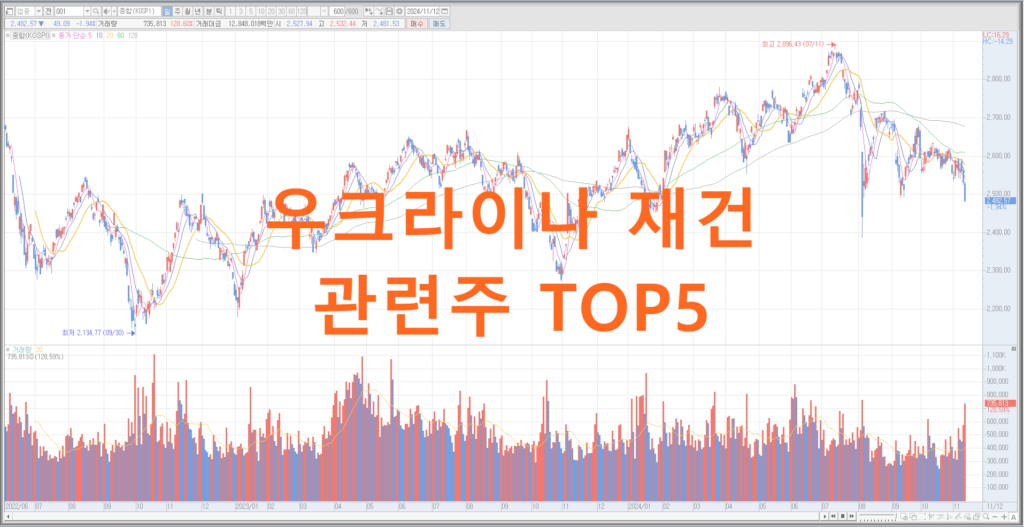 우크라이나 재건 관련주