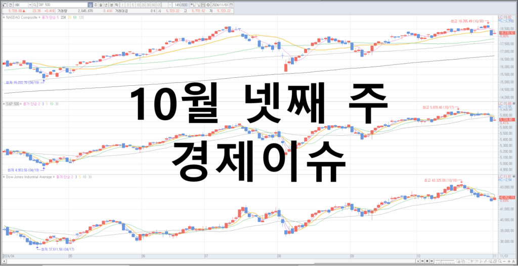 24년 10월 마지막주 경제이슈