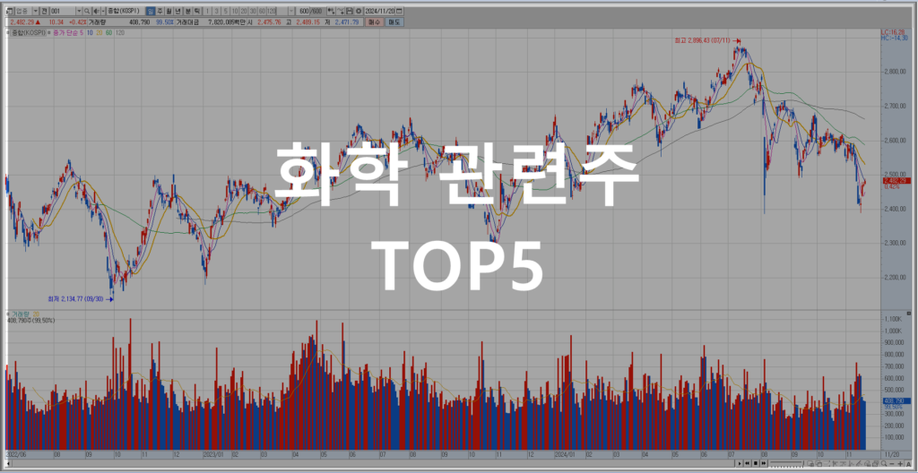 화학 관련주 TOP5