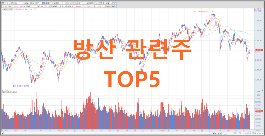 방산 관련주 TOP5