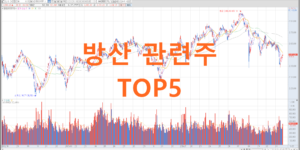 방산 관련주 TOP5