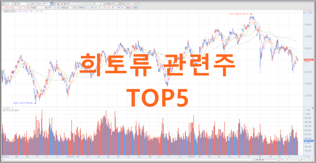 희토류 관련주