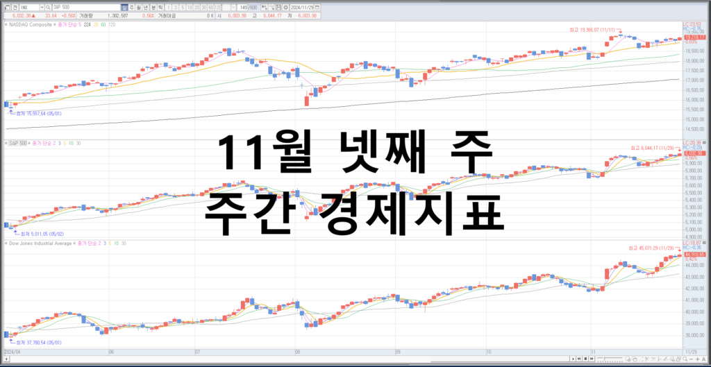 11월 넷째 주 경제지표