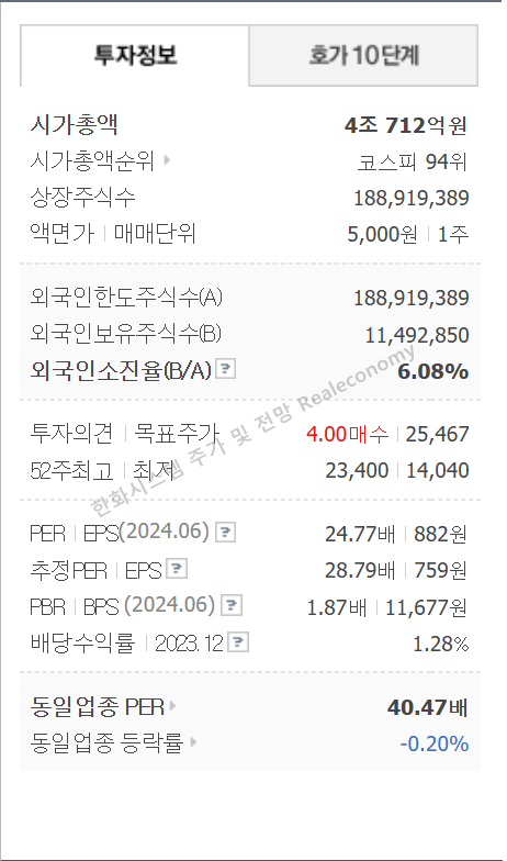 한화시스템 주가 및 전망 기업개요