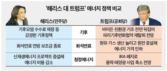 트럼프 당선 후 산업전망 정책