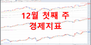 12월 첫째 주 경제지표