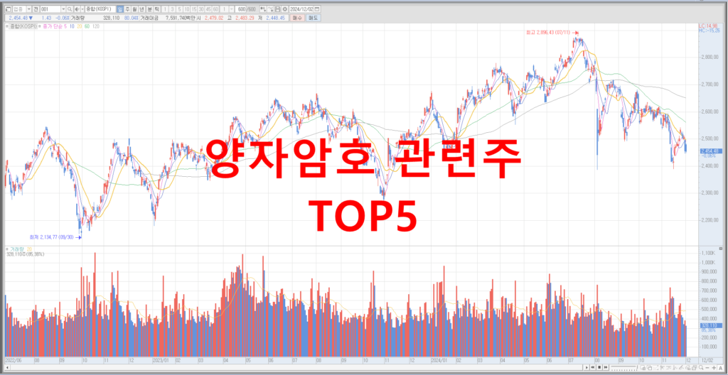 양자암호 관련주