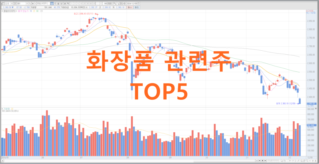 화장품 관련주