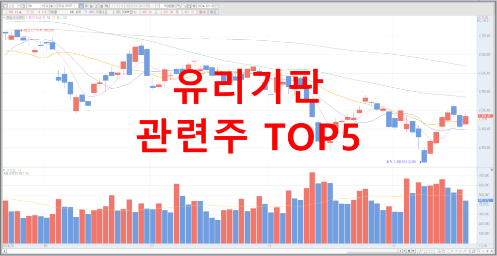 유리기판 관련주