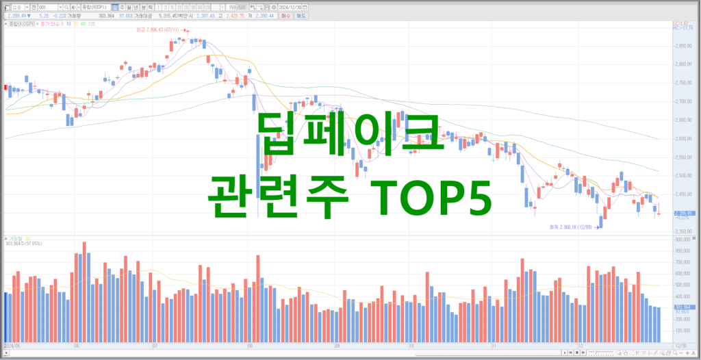 딥페이크 관련주