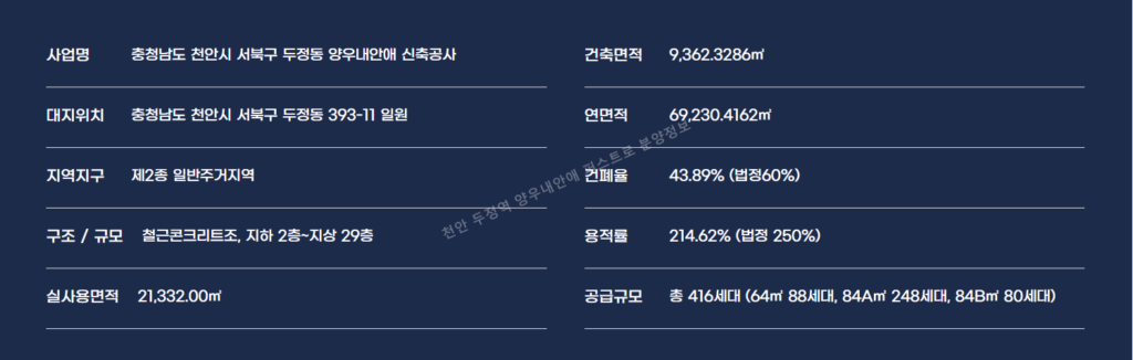 천안 두정역 양우내안애 퍼스트로 사업개요