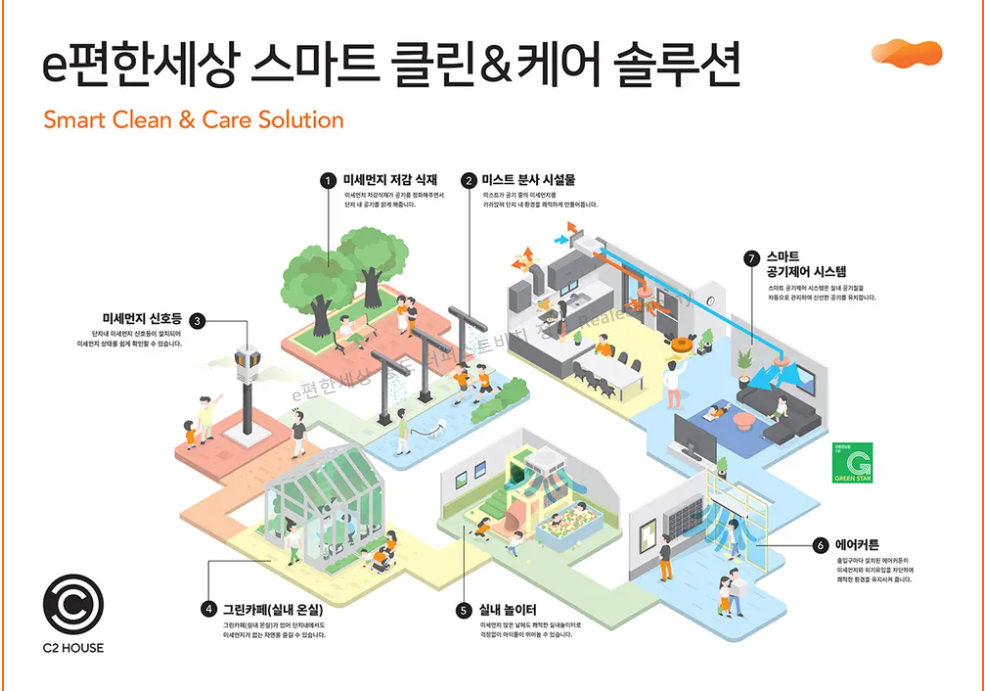 e편한세상 송도 더퍼스트비치 단지설계