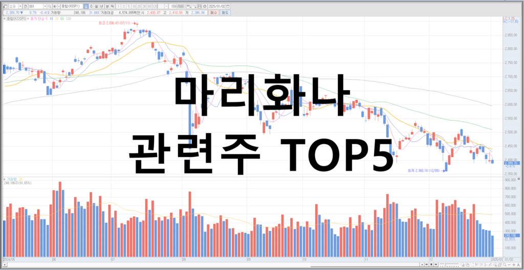 마리화나 관련주