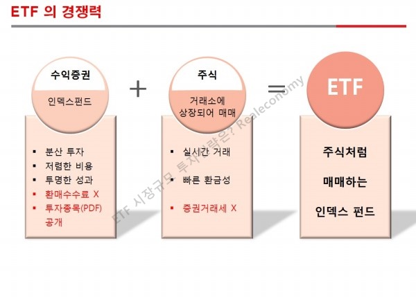 ETF 시장규모 및 투자전략 특징