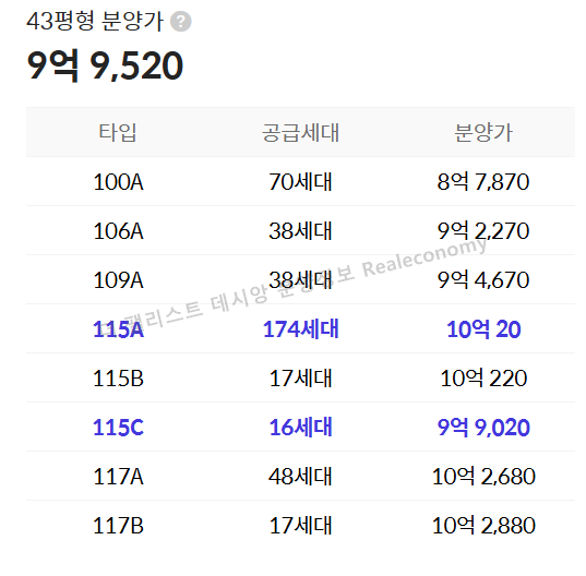 더 팰리스트 데시앙 분양가